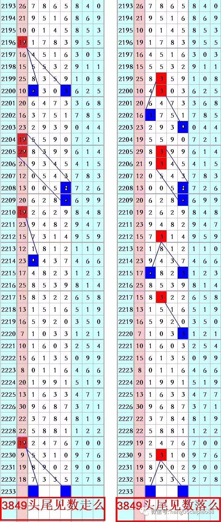 南国彩报上期开奖7335今晚中奖开心过周末快来看码大师们的神预测