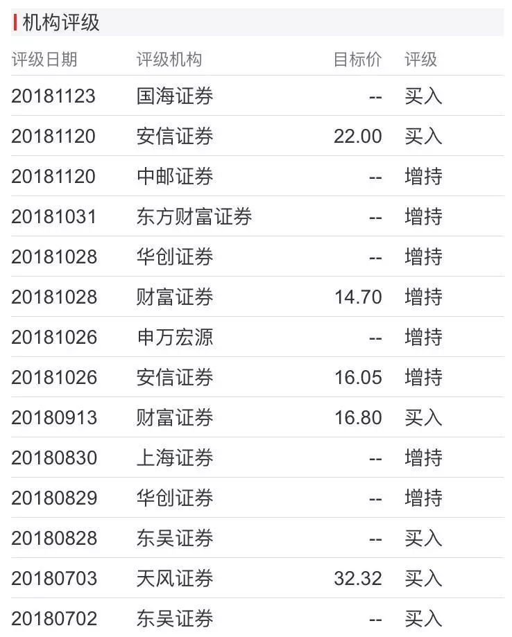 11月30日選股：股東增持！騰訊獨代+大IP助力公司業績 商業 第4張