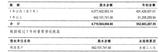 如何快速判斷一家企業是否適合發ABS？ 商業 第21張