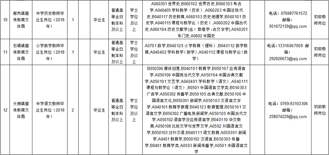 东莞财务招聘_2021珠海华润银行广东东莞分行理财经理社会招聘公告(4)