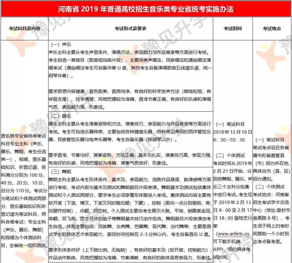 河南省2019年艺考统考实施办法(含各专业考试内容)