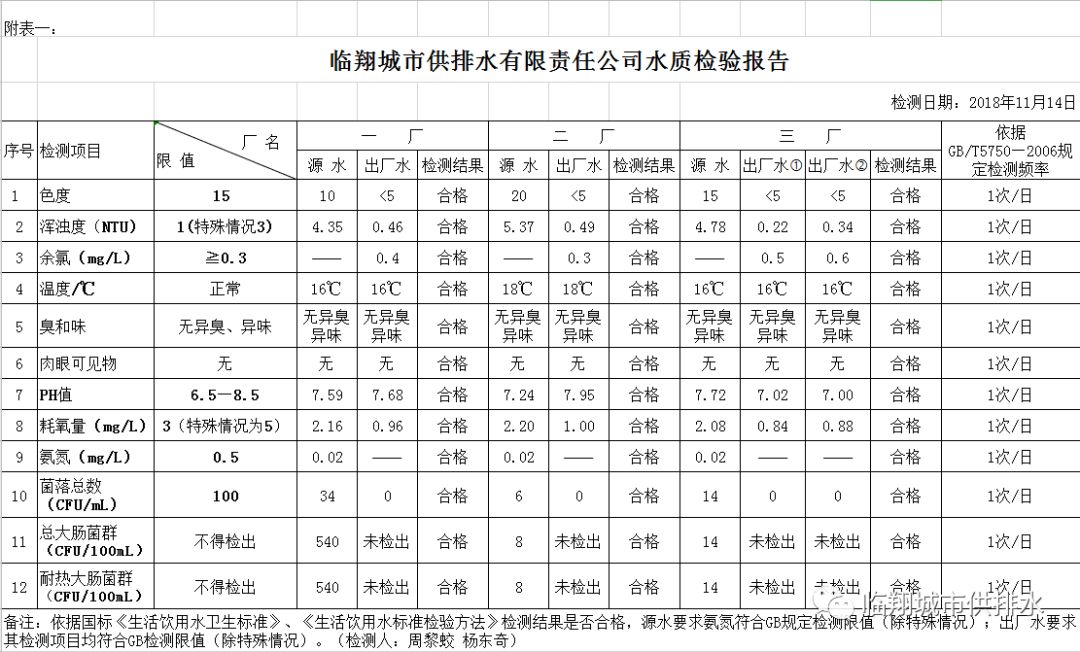 2018年11月14日水质检验报告