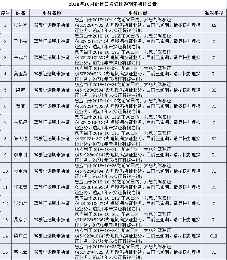 博白多少人口_博白县人口大县(2)