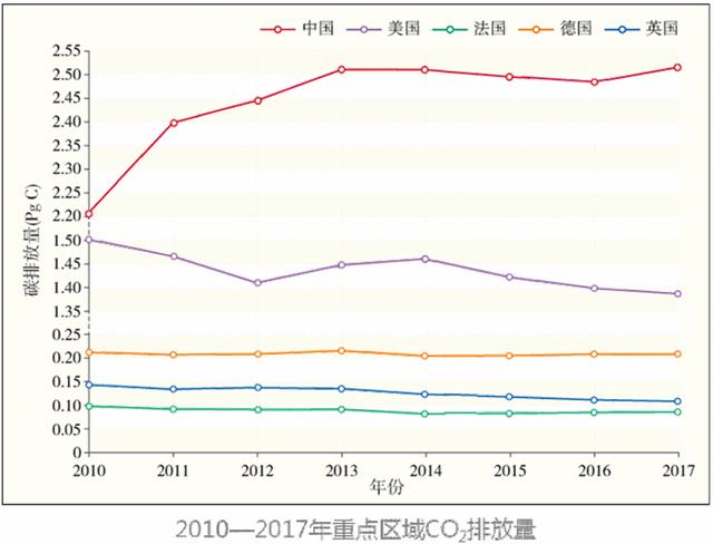 GDP碳强度_碳排放的趋势与结构 以及我国 十三五 碳排放路径预测(2)