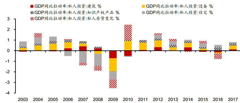 2018年美国经济总量及增速_美国经济大萧条图片(2)