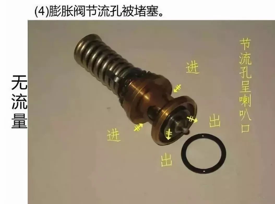 三,膨胀阀调整错误图: 如果膨胀阀体只有出口侧结霜,表明流量过大,应