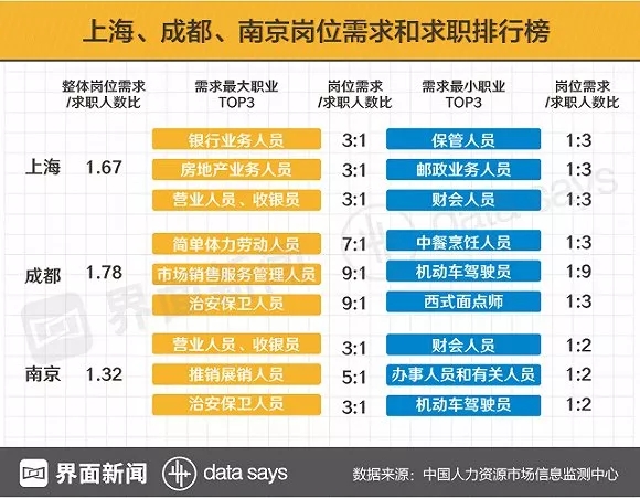 上海招聘收银_上海黄页88网(3)