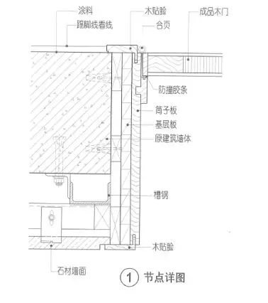 电梯门套与普通门套有什么不同?它的构造做法是什么样