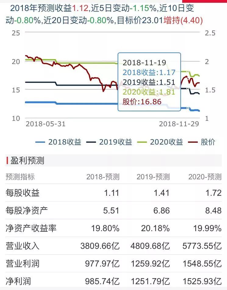 11月30日選股：股東增持！騰訊獨代+大IP助力公司業績 商業 第3張