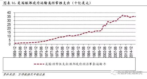 朱启兵:美国税收,支出,债务的财政三角困局