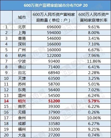 中国人口2019财富报告胡润_胡润财富自由图片(3)