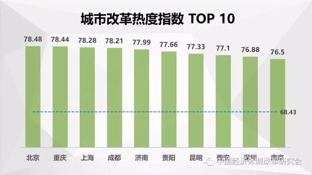 2021年省会城市经济总量排名_中国省会城市地图(3)