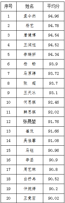 我爱我的国主题演讲大赛决赛完美收官