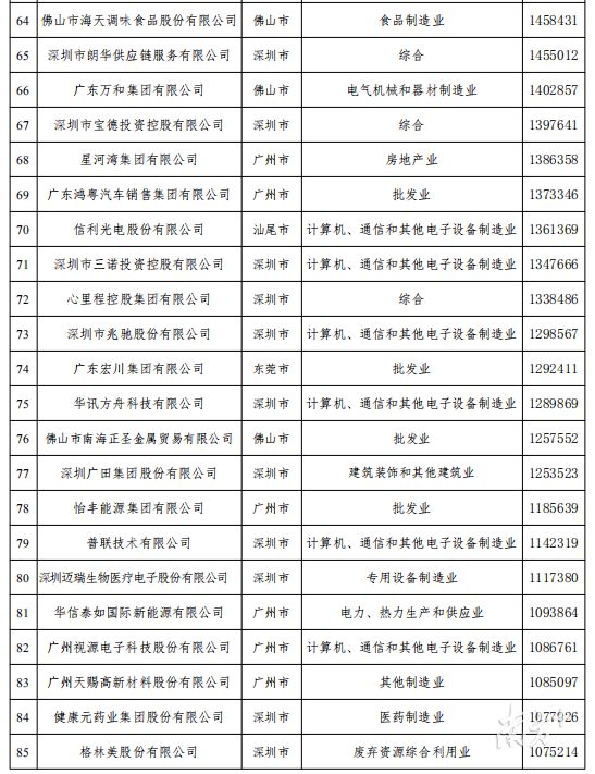 gdp和税收_GDP和税收(3)