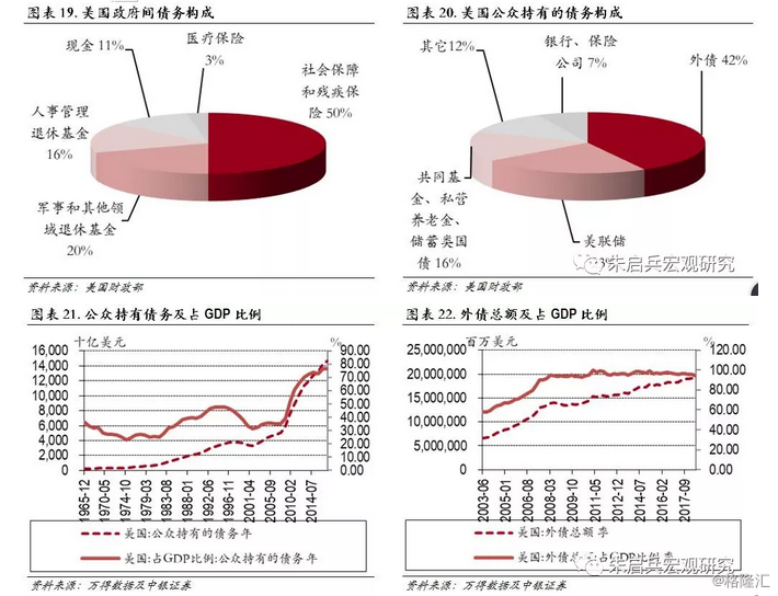 中银宏观深度美国税收支出债务的财政三角困局