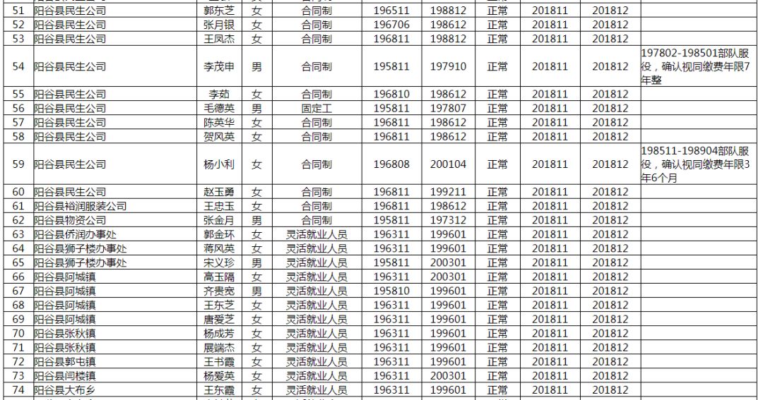 阳谷县人口数_阳谷县小树林打野图片