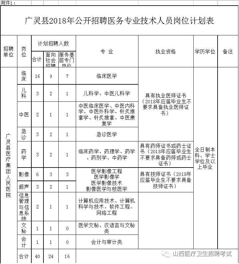 招聘计划书_招聘近千人,最高年薪20万 黑龙江这些单位招人啦(3)