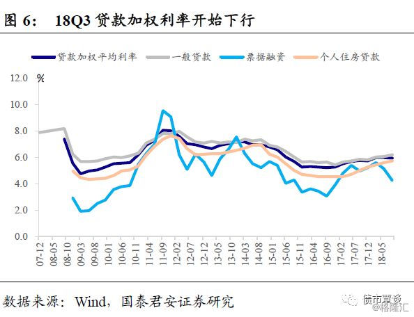 gdp低于预期后市如何操作_三季度经济数据传递出怎样的信号(3)