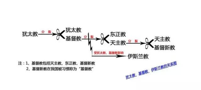 宗教反对人口繁衍_人口老龄化图片