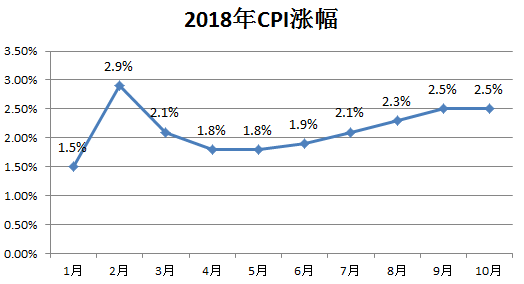 经济指标gdp