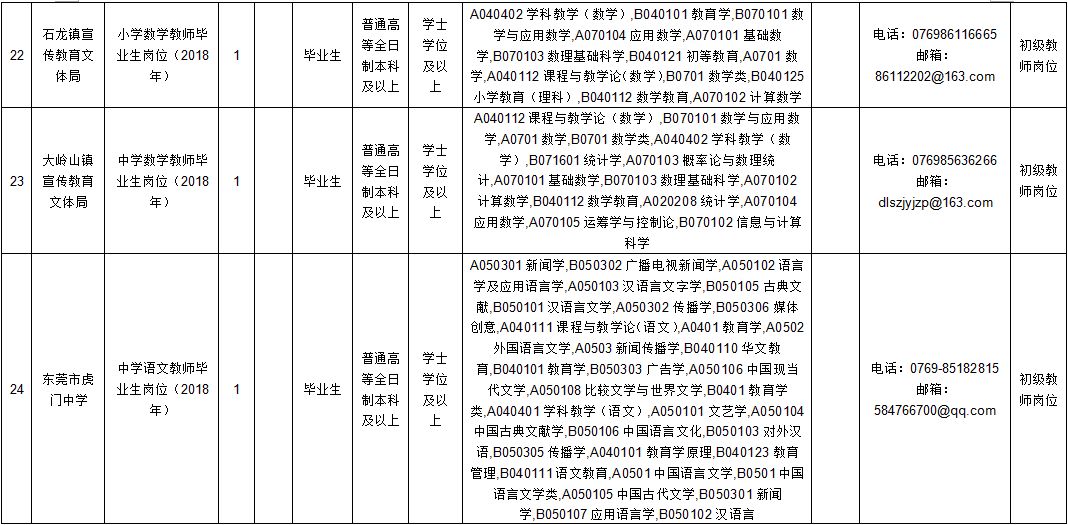 东莞财务招聘_2021珠海华润银行广东东莞分行理财经理社会招聘公告(2)