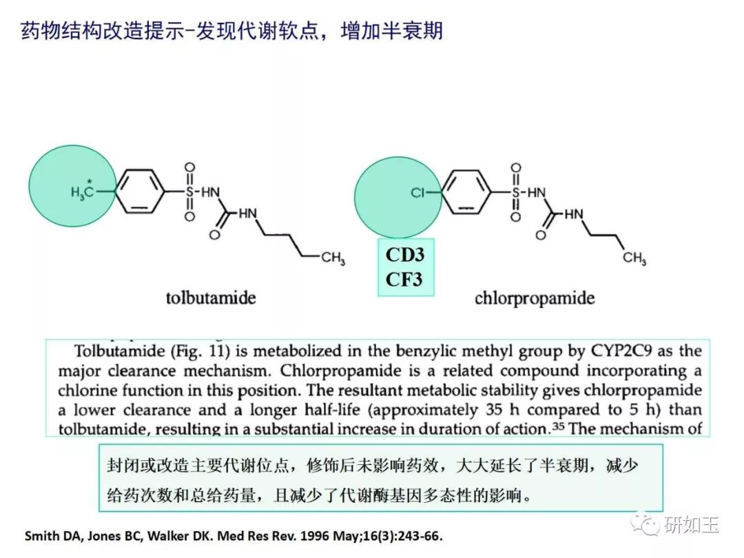 【大力推荐】adme在新药研发中的导向作用及案例分析