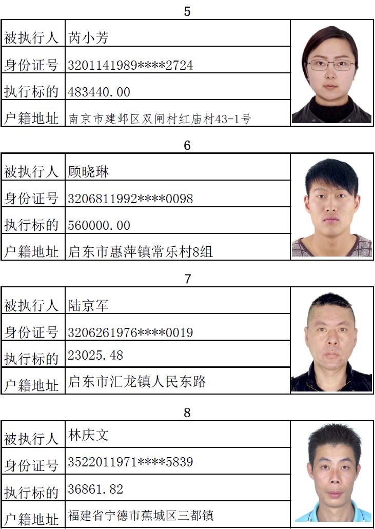 启东第三十四批失信被执行人名单(2018年第10批)