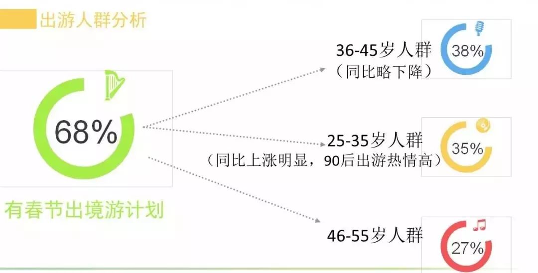 2019年大连常住人口_2020年大连地铁规划图(3)