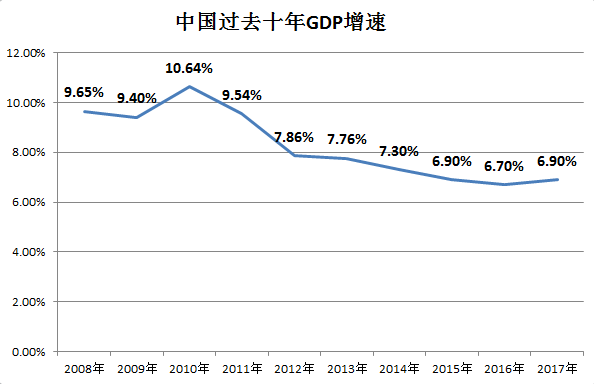 完成gdp指标表态发言_全年GDP增速或超预期 多项经济指标年度目标已提前完成