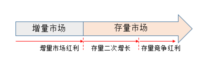 自媒体电商丨存量市场我们如何实现二次增长