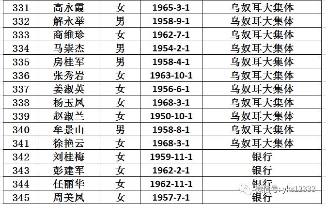 牙克石市人口多少_牙克石算哪个市(2)