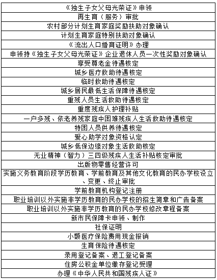 流动人口婚育证明如何办理(3)