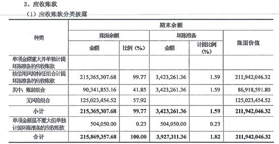 如何快速判斷一家企業是否適合發ABS？ 商業 第5張