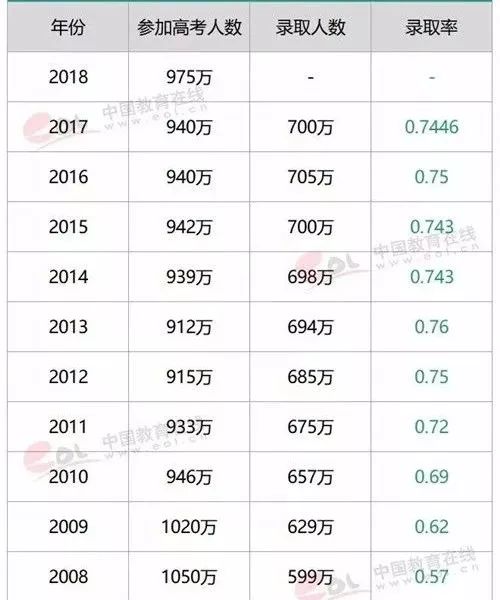 十年人口数量统计_我国近十年人口增长图(3)