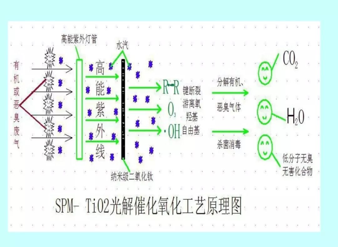 沐歌环保