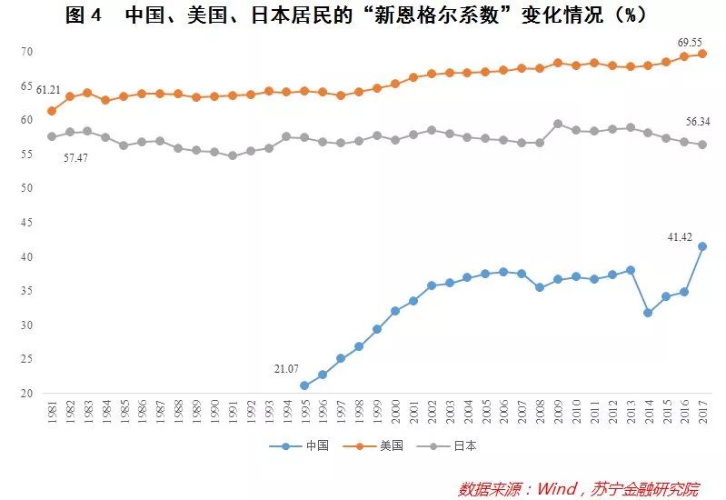 盛趣谈恩格尔系数是否真的代表了生活水平