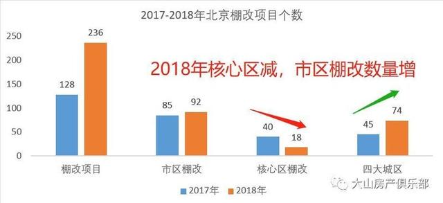 北京人口疏解最新消息_北京铁路十字疏解