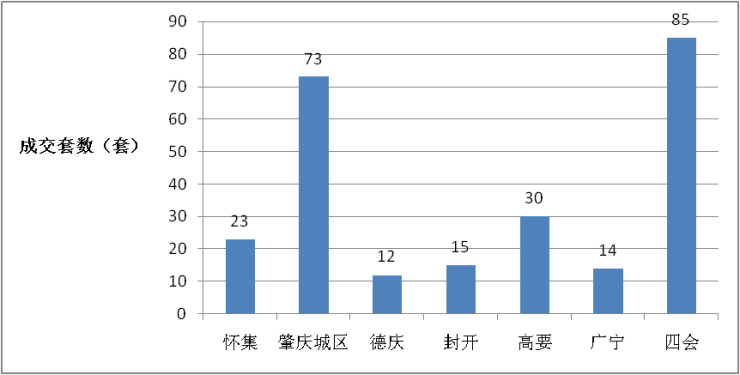 四会市2021gdp是多少_2021年广东省一季度21市GDP排名 全