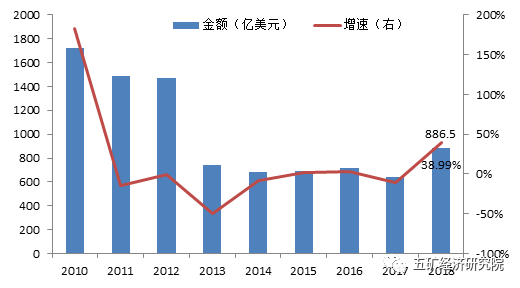 中国采矿业gdp_美国 从GDP矿业