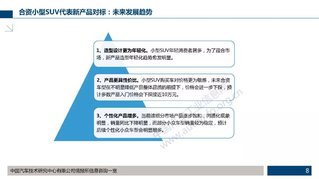 合资小型suv新产品对标分析