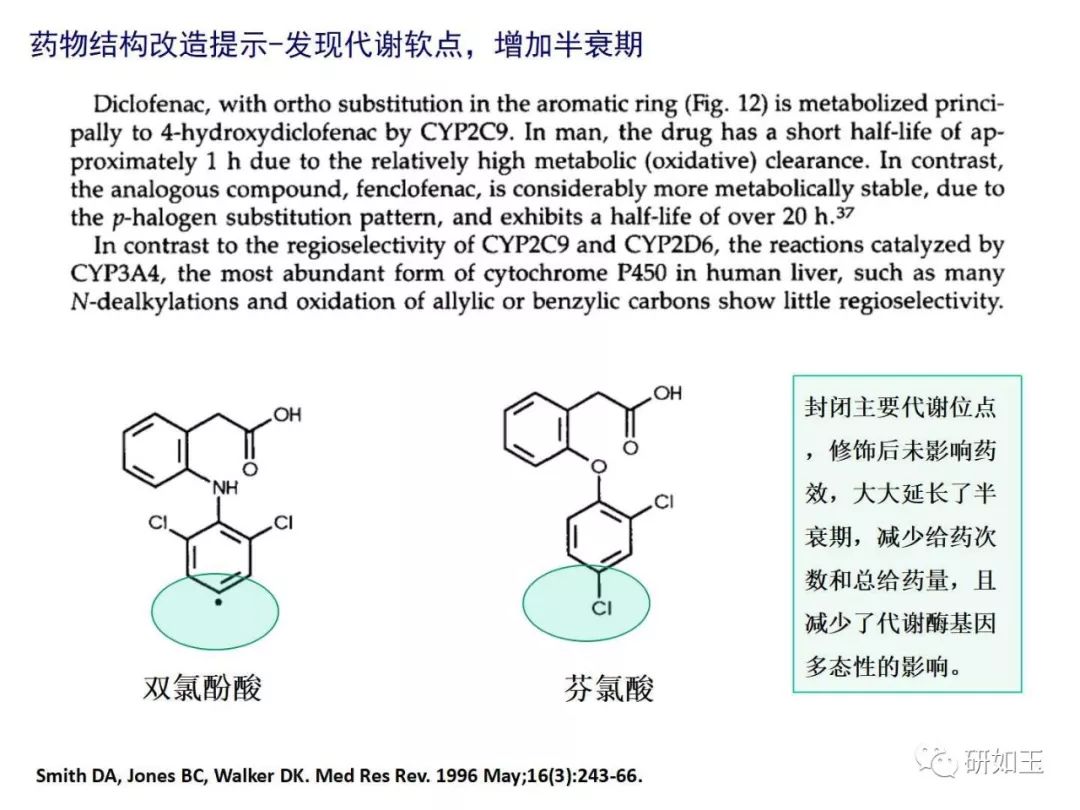 【大力推荐】adme在新药研发中的导向作用及案例分析