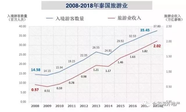 不单以gdp_中国gdp增长图(3)