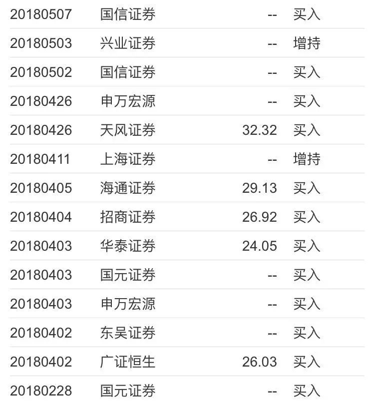 11月30日選股：股東增持！騰訊獨代+大IP助力公司業績 商業 第5張