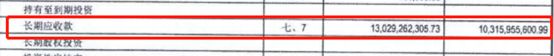 如何快速判斷一家企業是否適合發ABS？ 商業 第13張