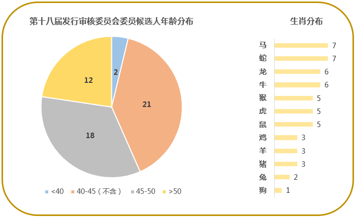 中国律师人口比例为多少_全中国人口有多少人(3)