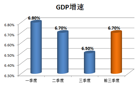 铝锭能算到GDP吗(3)