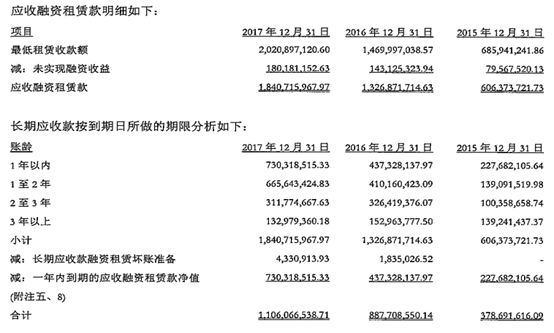 如何快速判斷一家企業是否適合發ABS？ 商業 第15張