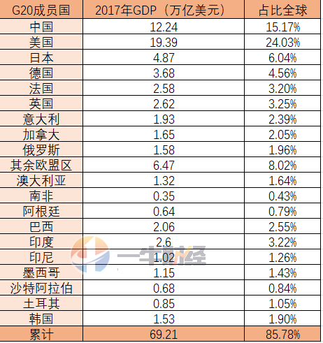 gdp 一览表 历年_世界gdp增速一览表