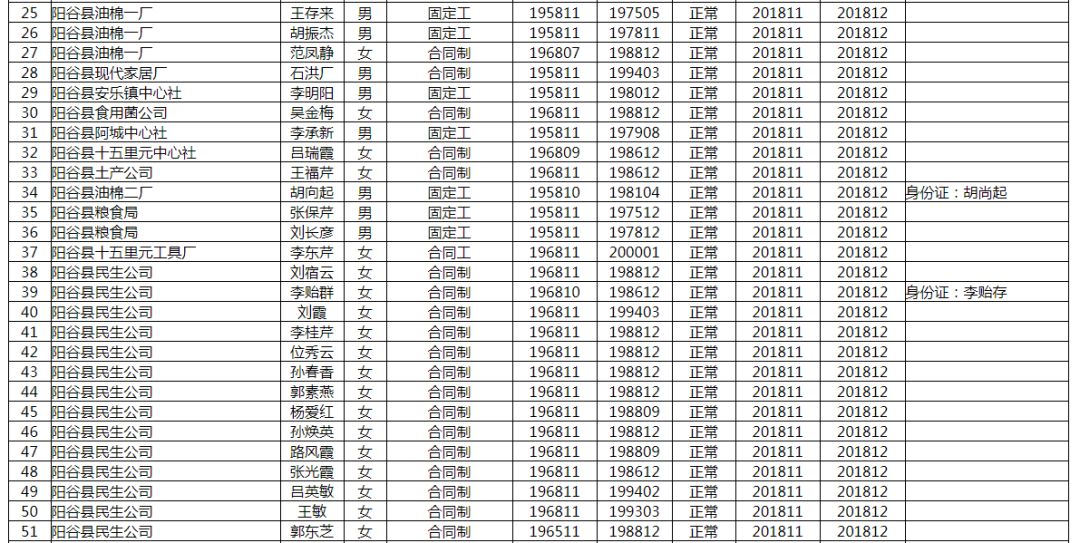 阳谷人口_阳谷电动车小树林(3)