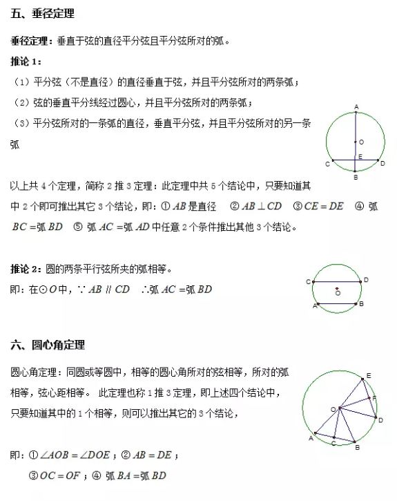 初中数学中的log是什么意思？